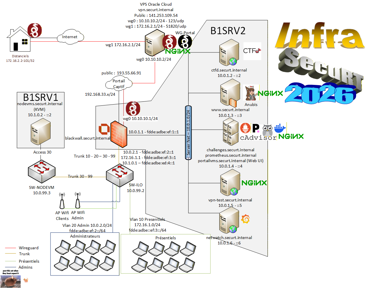 Schéma infrastructure