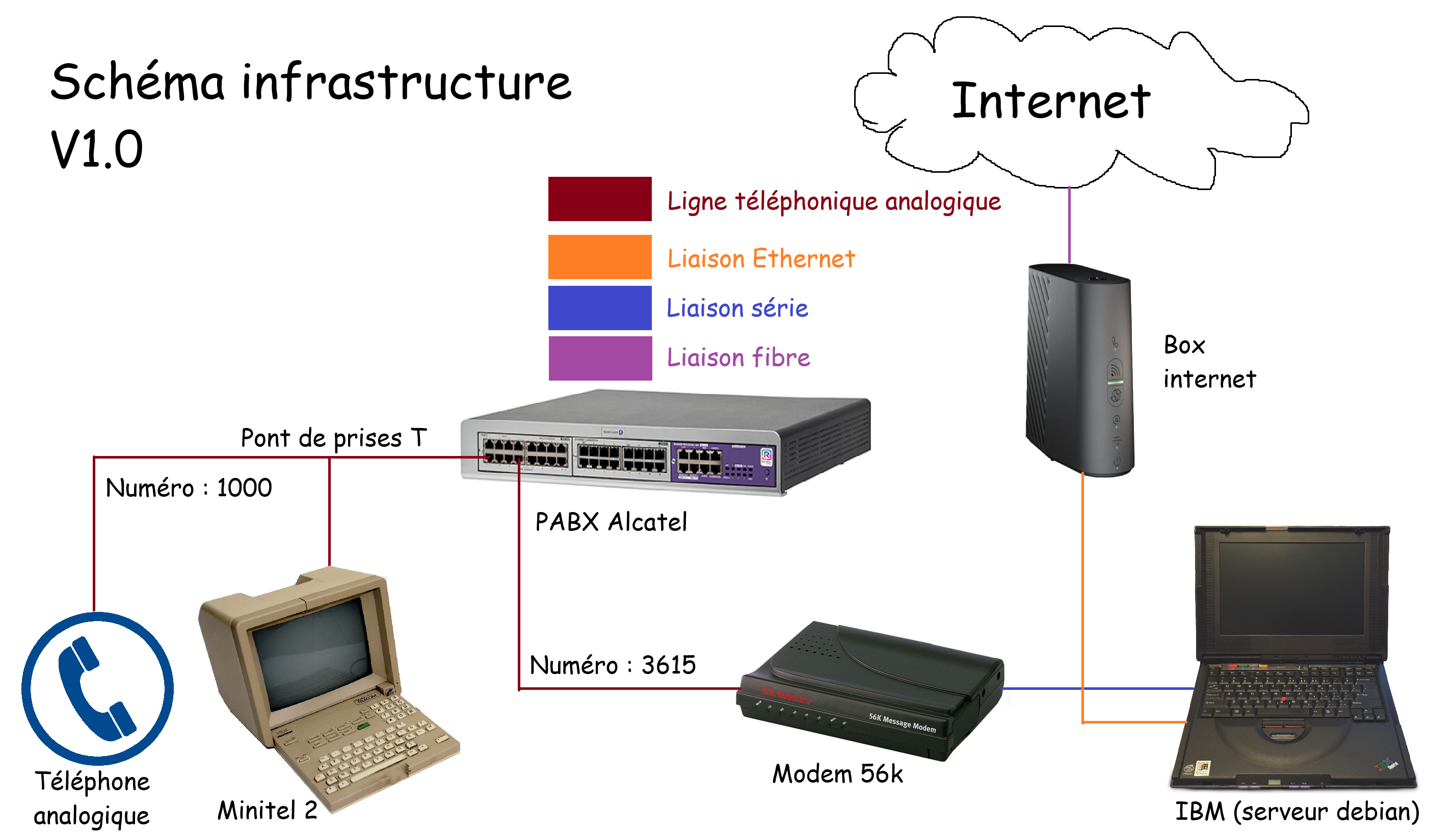 Schéma infrastructure